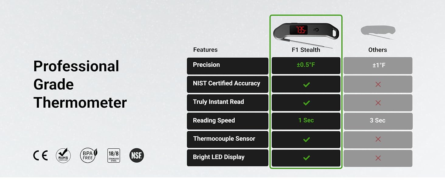 meat thermometer