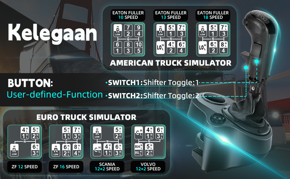 ruck Simulator Shifter, Compatible with Logitech G25, G27, G29, G923, Thrustmaster TH8A Shifter