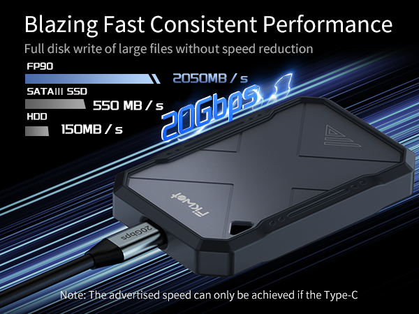 FP90
