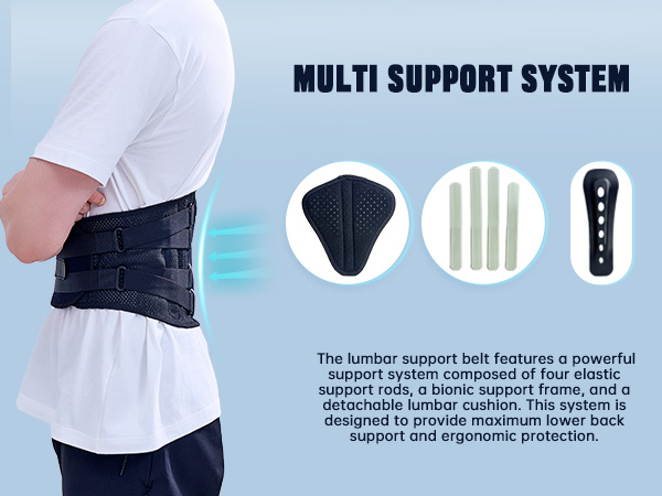 MULTI SUPPORT SYSTEM