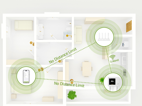It only takes a few simple steps to connect your WiFi Thermometer to your 2.4GHz WiFi.