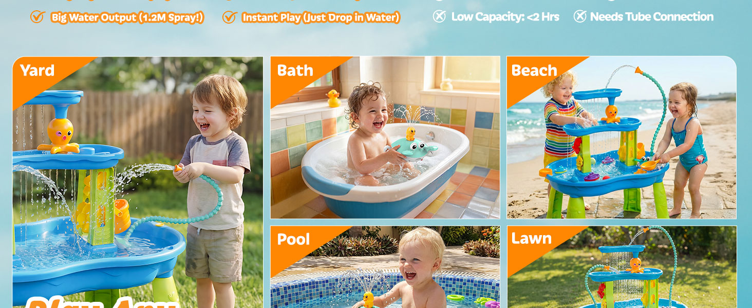 water table
