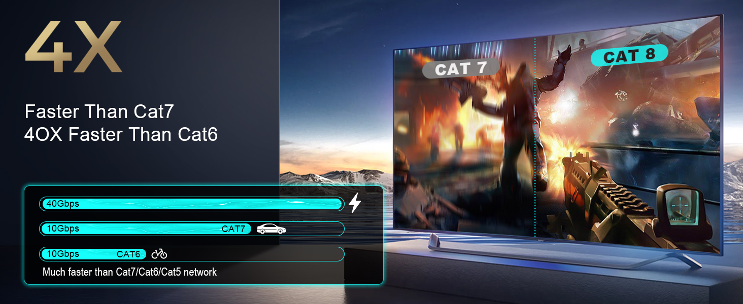 Cable Shielded for Gaming Router Modem PS5 Xbox