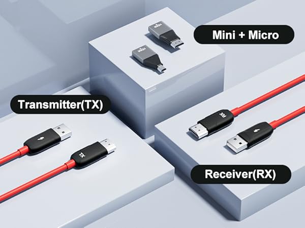 Wireless HDMI