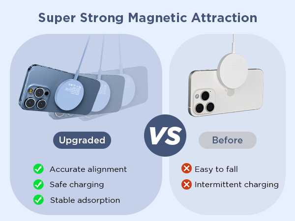 upgrade magnetic