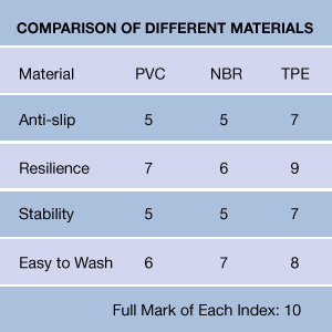 yoga mat comparison chart