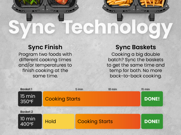 Sync technology