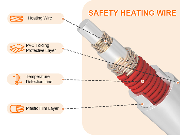 twin size electric blanket