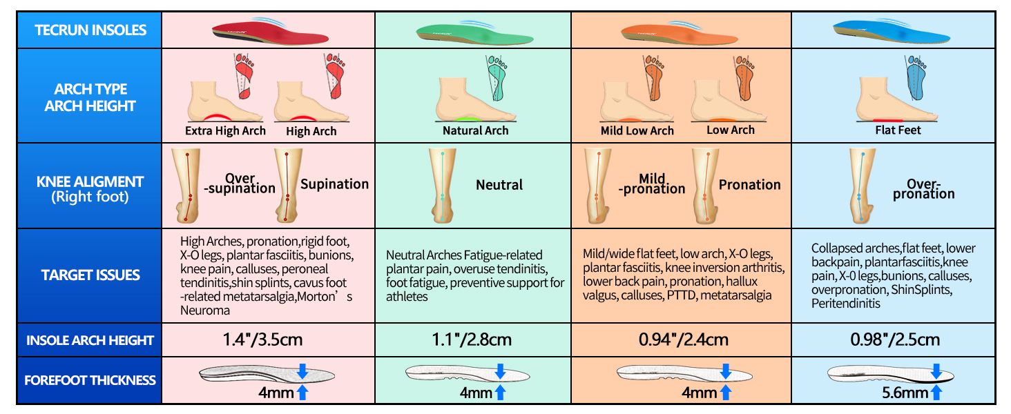 women arch support inserts mens arch support insoles arch support plantar fasciitis
