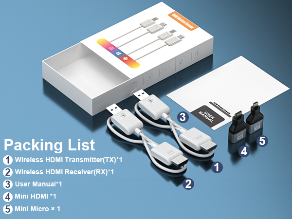 Wireless HDMI Transmitter and Receiver