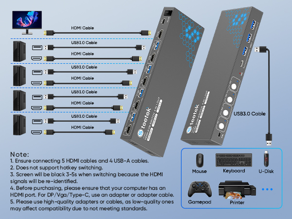 KVM SWITCH