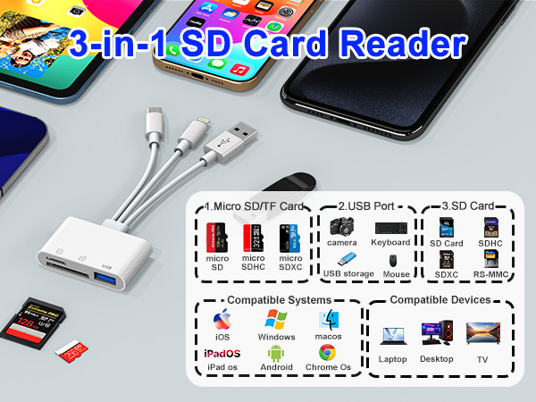 sd card reader for iphone