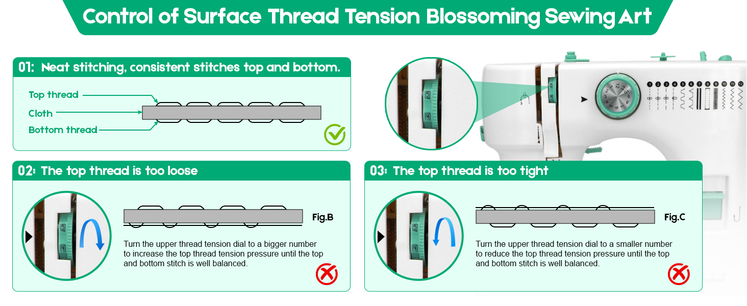 Sewing Machine for Beginners with Sewing Threads Kit Portable Sewing Machine