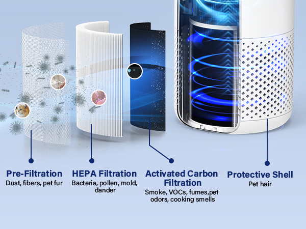 Hepa air purifier filter