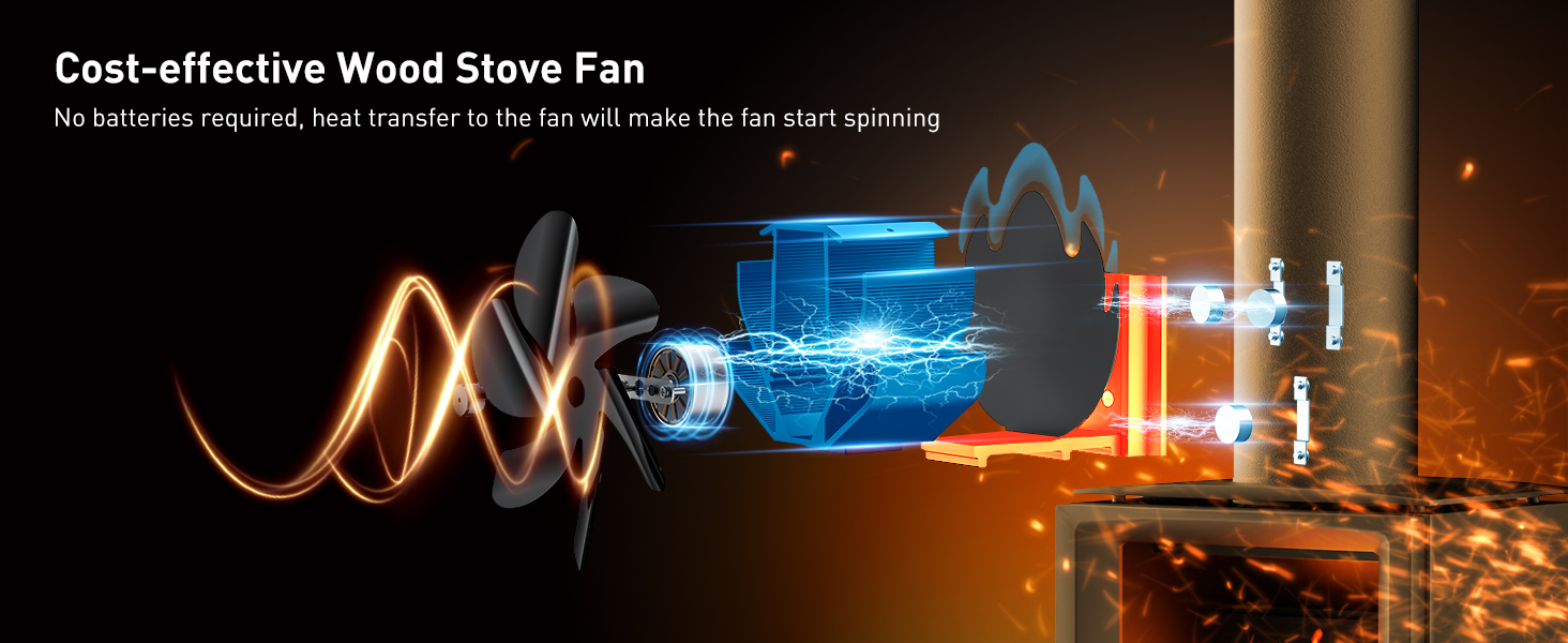 magnetically mount pipe wood stove fan