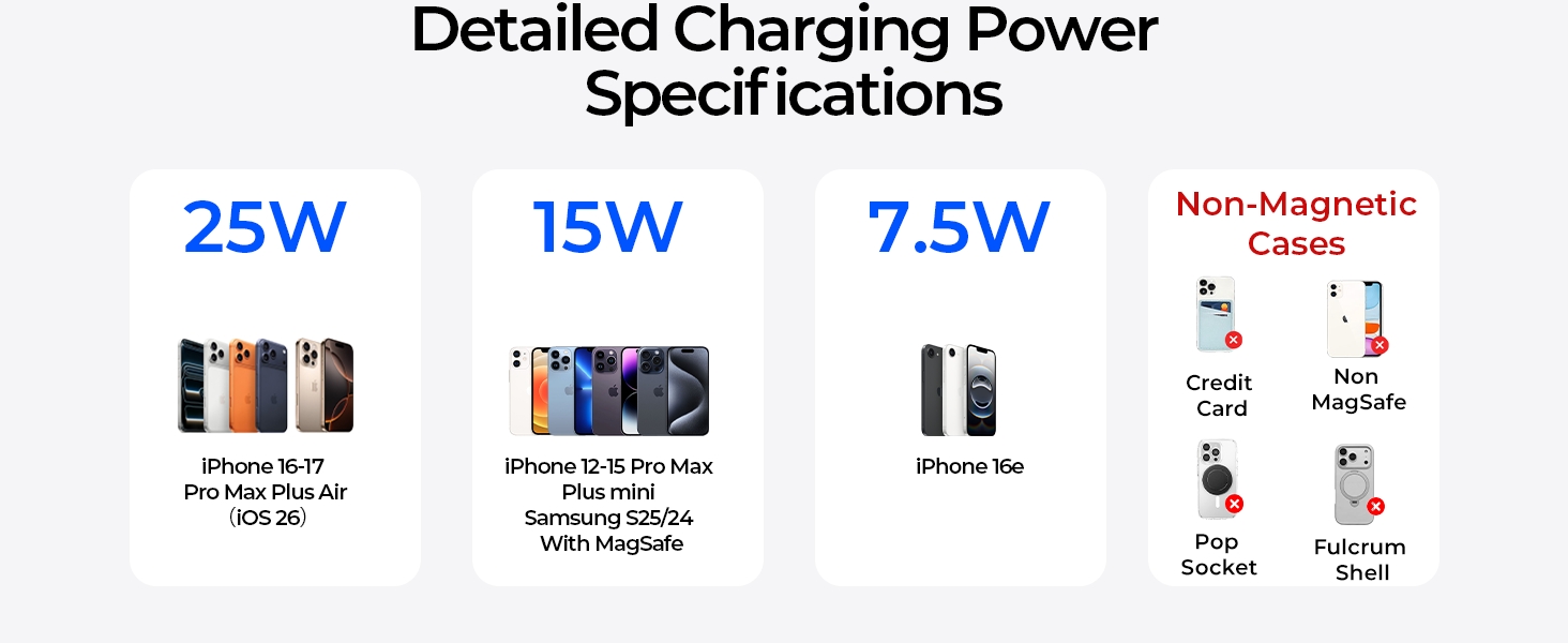 qi2.2 magsafe car mount charger