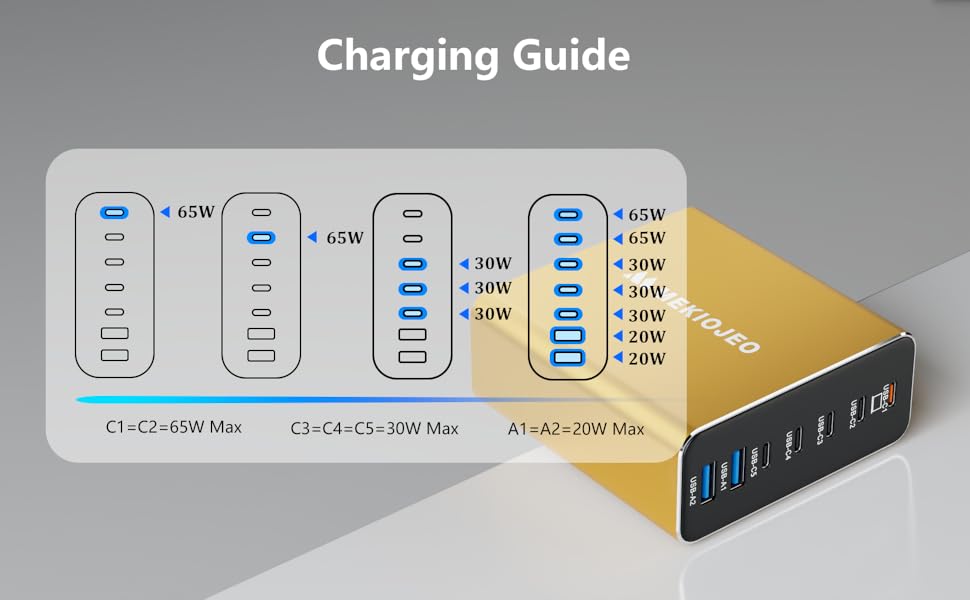  usb c charger