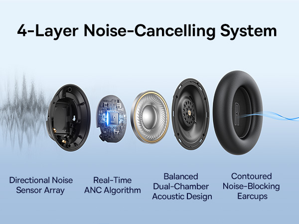 noise cancelling headphones wireless bluetooth headphones noise canceling audifonos over ear anc