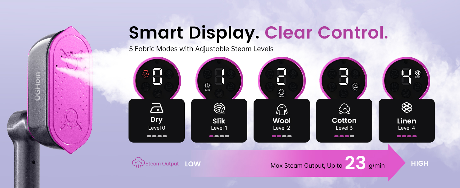 4 steam levels and dry iron mode. Adjustable steam to smooth wrinkles on various fabrics.