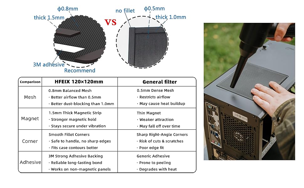 HFEIX 120x120mm Comparison