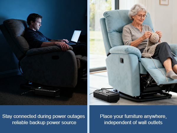 Text reads: 'Stay connected during power outages: reliable backup power source' and 'Place your furniture anywhere, independent of wall outlets.' Split image showing two recliner chair scenes.