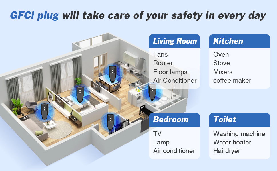 gfci replacement plug