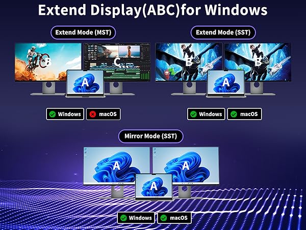 USB C to Dual HDMI Adapter