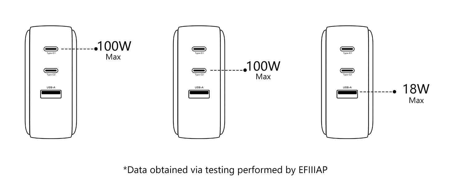 USB-C FAST CHARGERING