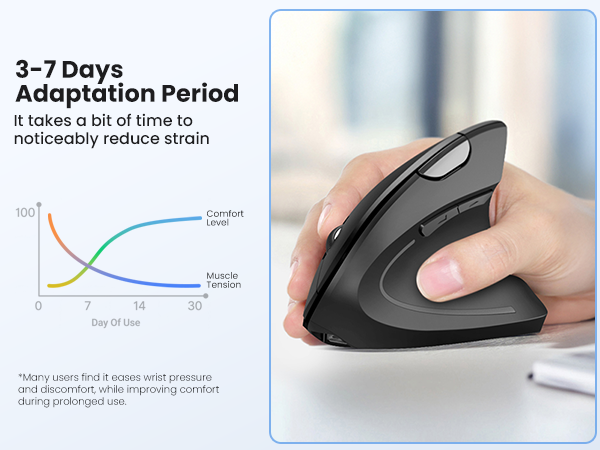 3-7 days adaptation period