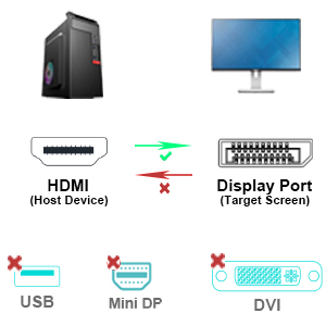 hdmi to displayport adapter