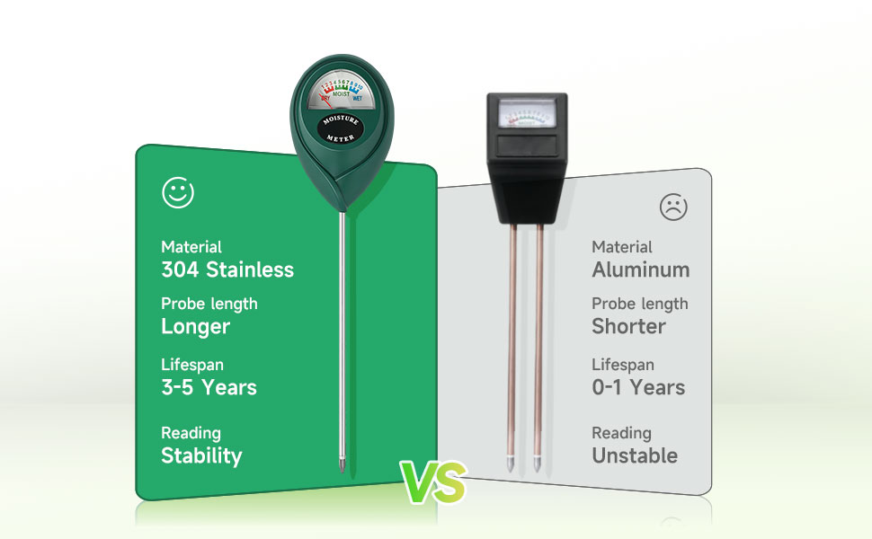 Advantages over other products