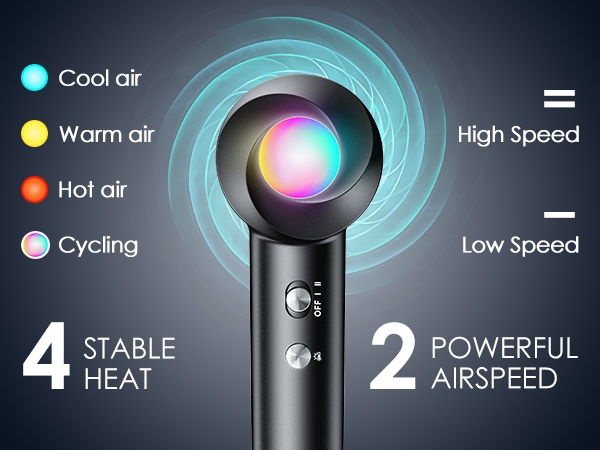 Hair dryer with two airflow speed settings and heat control indicator.