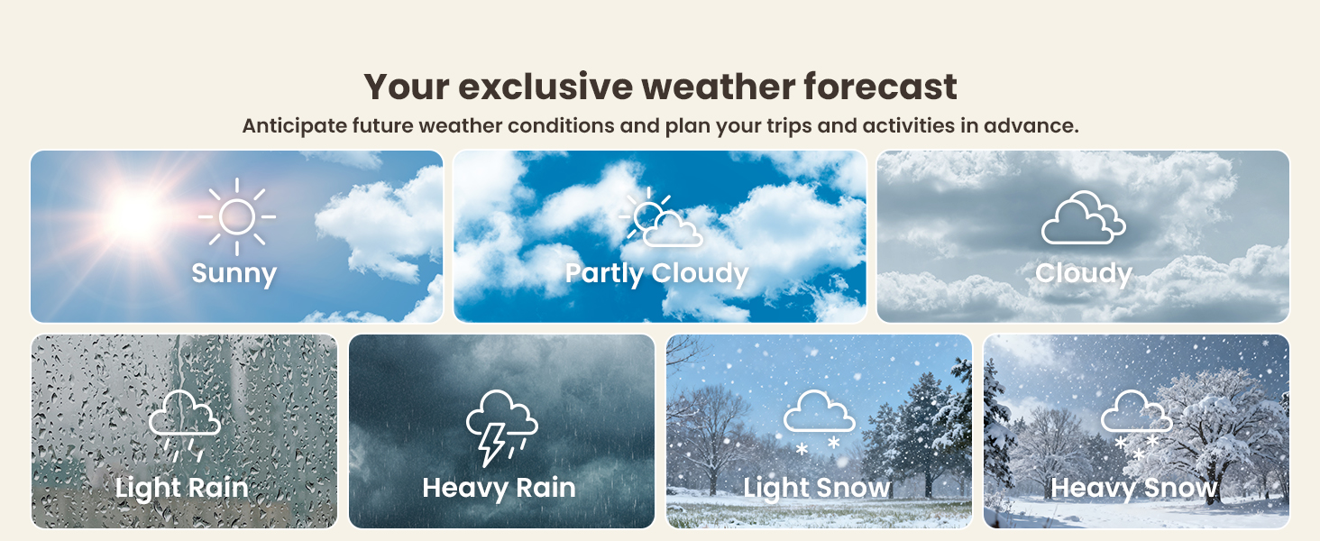 Weather Stations