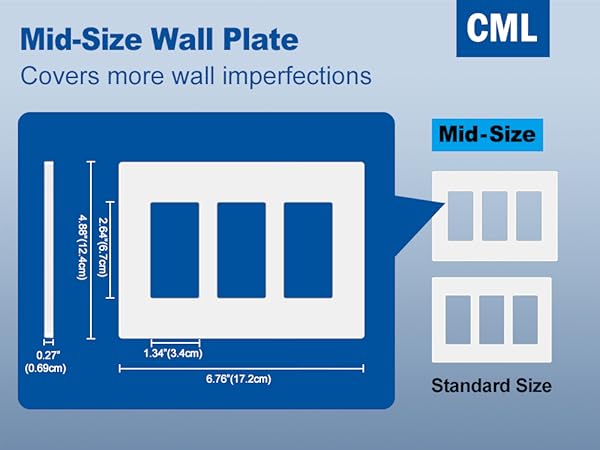 CSPS-M3
