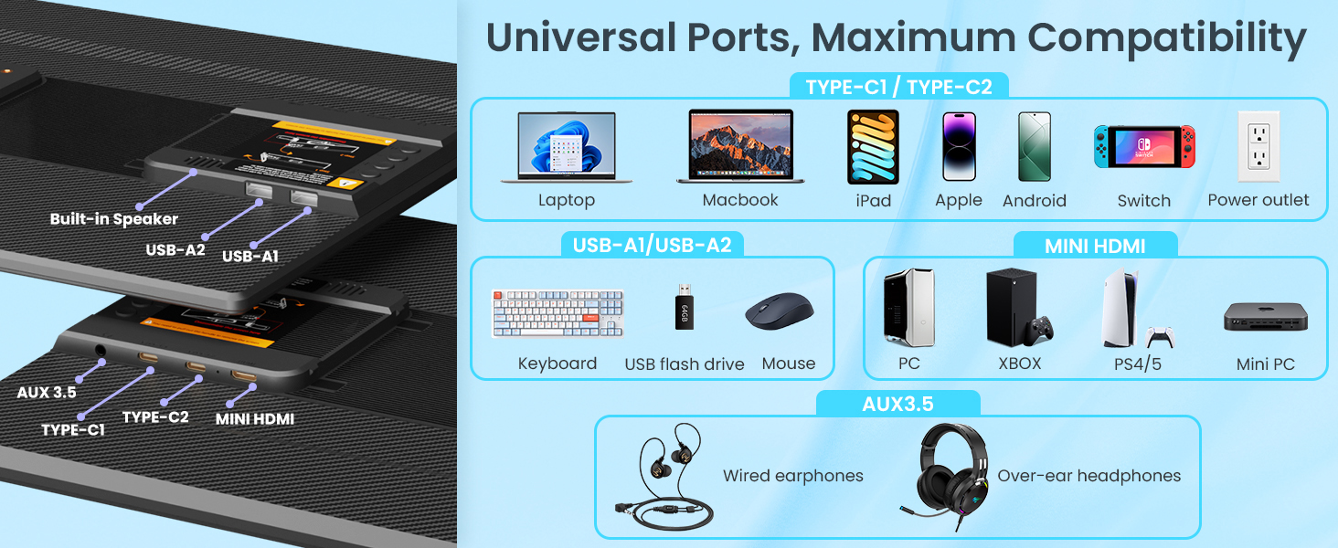 Universal Ports, Maximum Compatibility