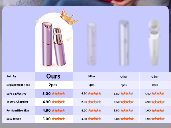 facial hair removal for women