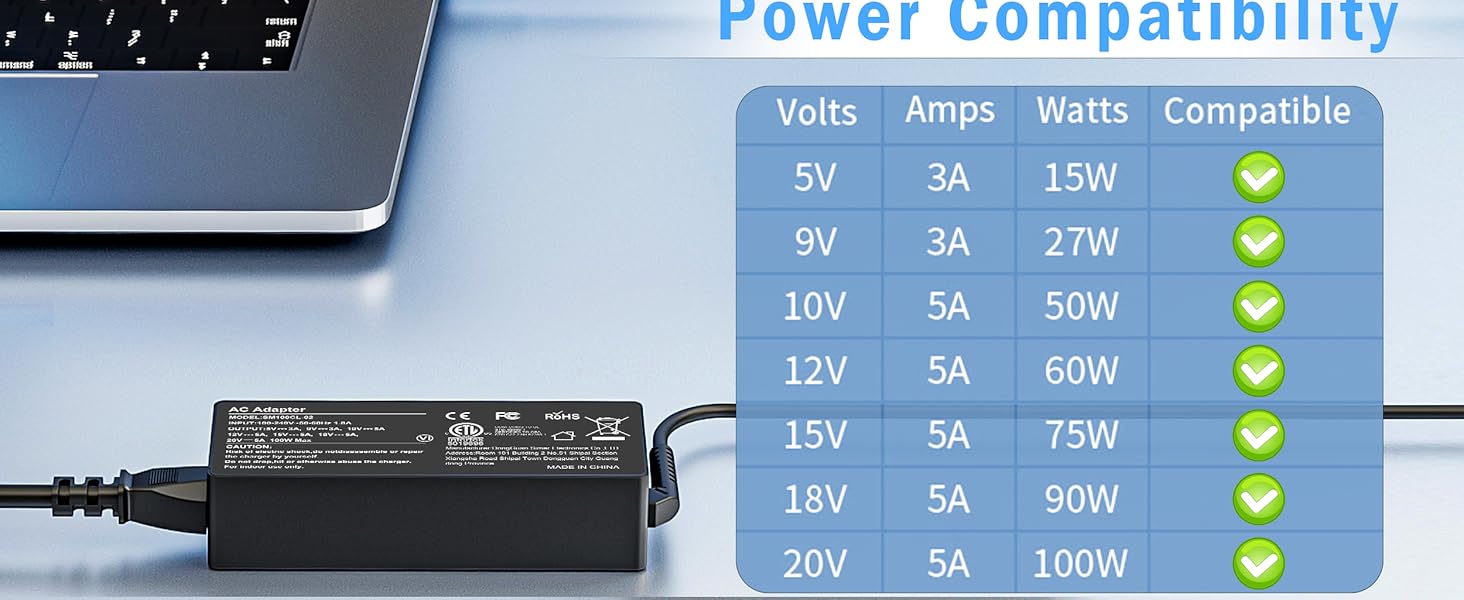 100 watt usb c charger