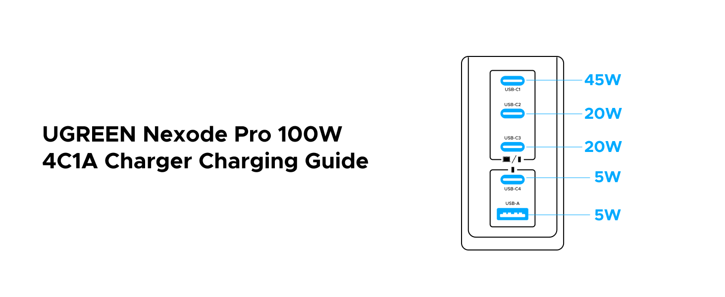 fast charger usb c