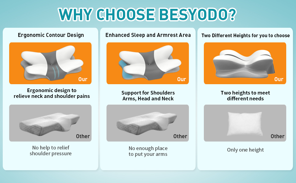 Ergonomic Pillow
