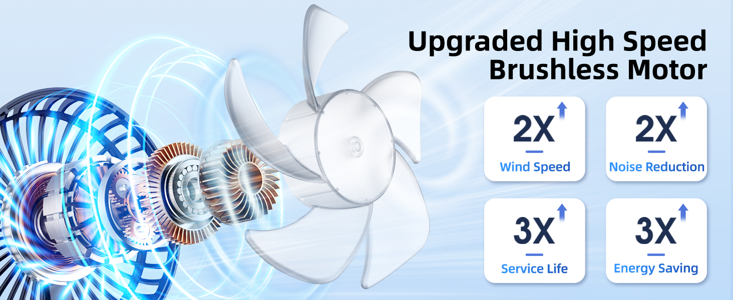 2025 upgraded high speed brushless motor