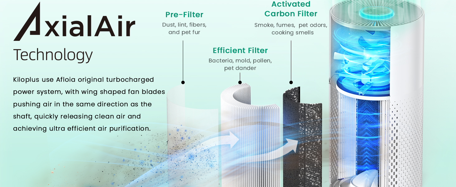 air purifiers