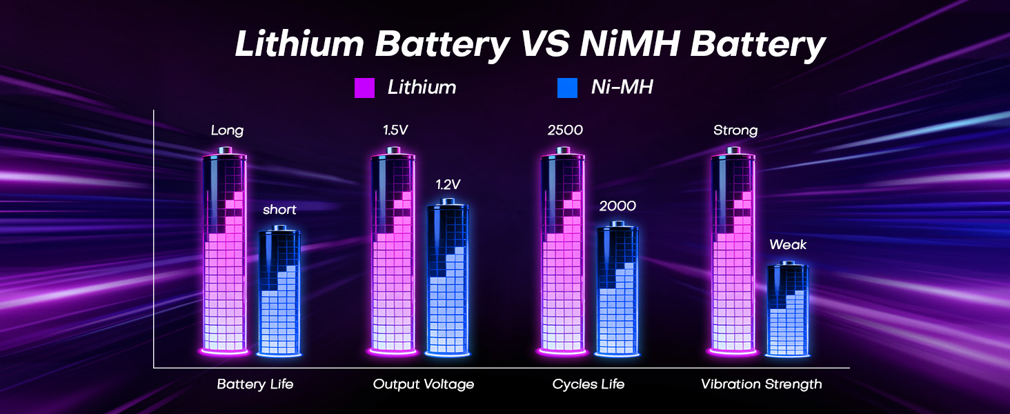 AA rechargeable battery