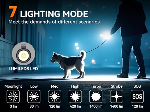 Pocket flashlight high lumens