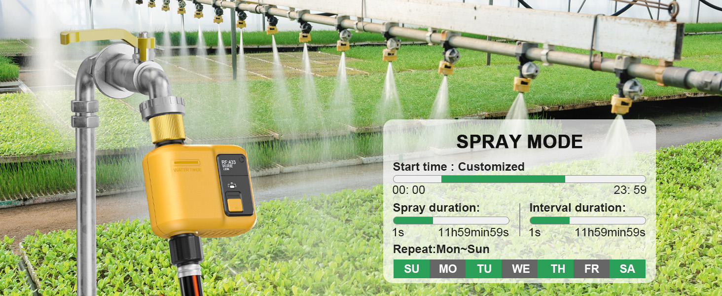 Text reads &amp;#39;Image 4&amp;#39;. Irrigation system in action over green field, &amp;#39;SPRAY MODE&amp;#39;