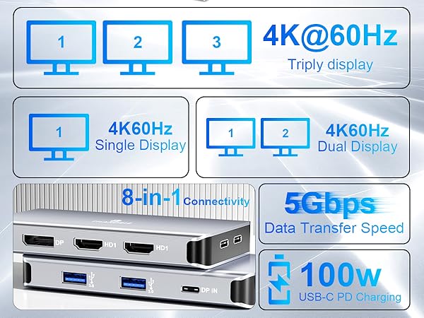 usb c docking station dual monitor