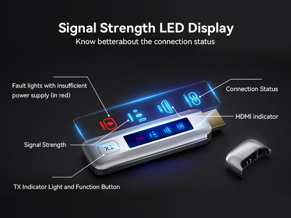 Wireless HDMI Transmitter and Receiver, Wireless HDMI Extender Kit 4K 2.4G/5G for Streaming TV