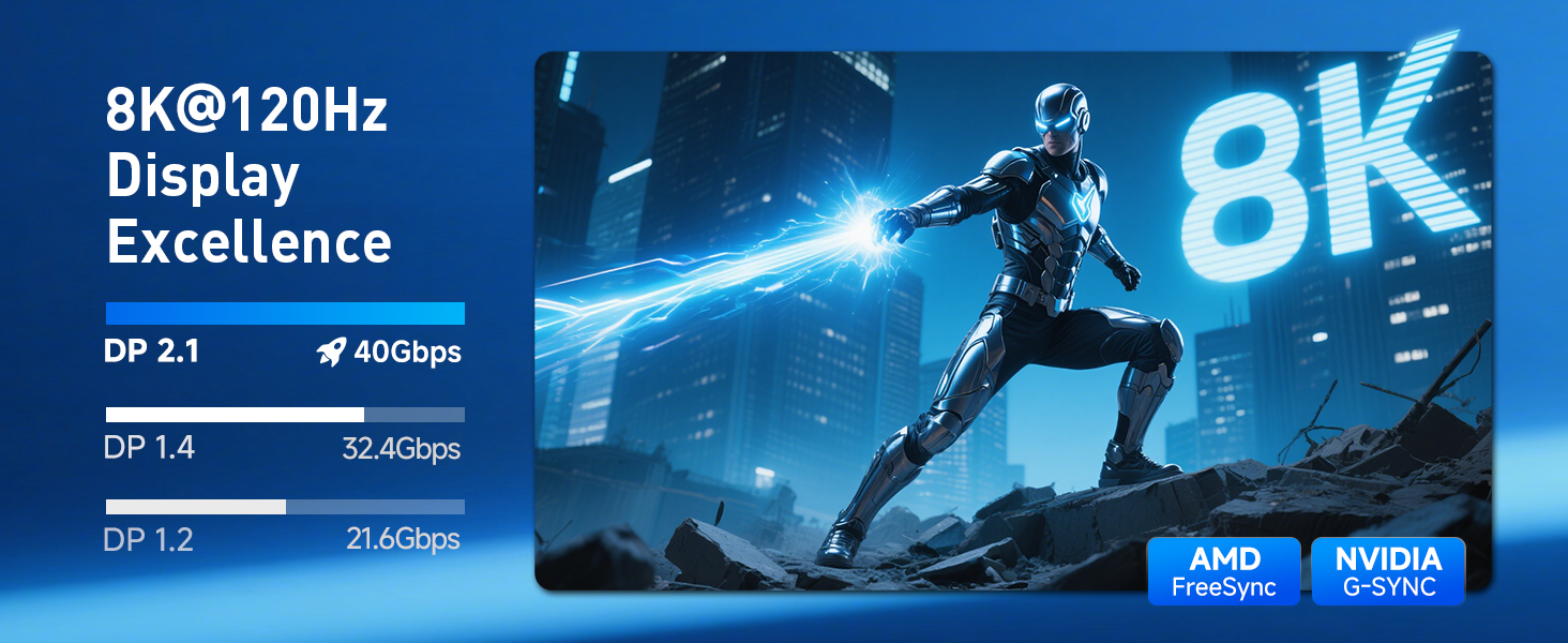 Cable Matters VESA Certified DisplayPort 2.1 Cable