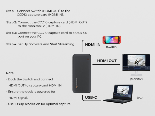 hdmi to usb video capture card