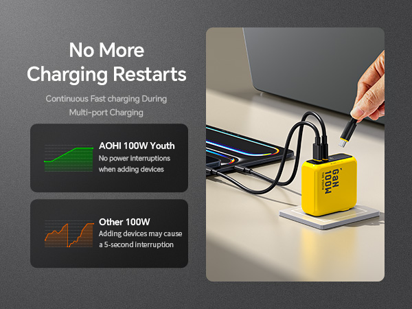 120w usb c charger