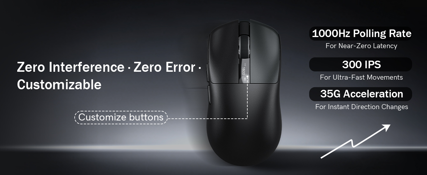 Zero Interference · Zero Error · Customizable